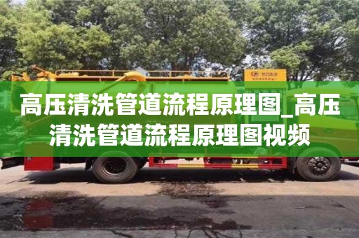 高壓清洗管道流程原理圖_高壓清洗管道流程原理圖視頻